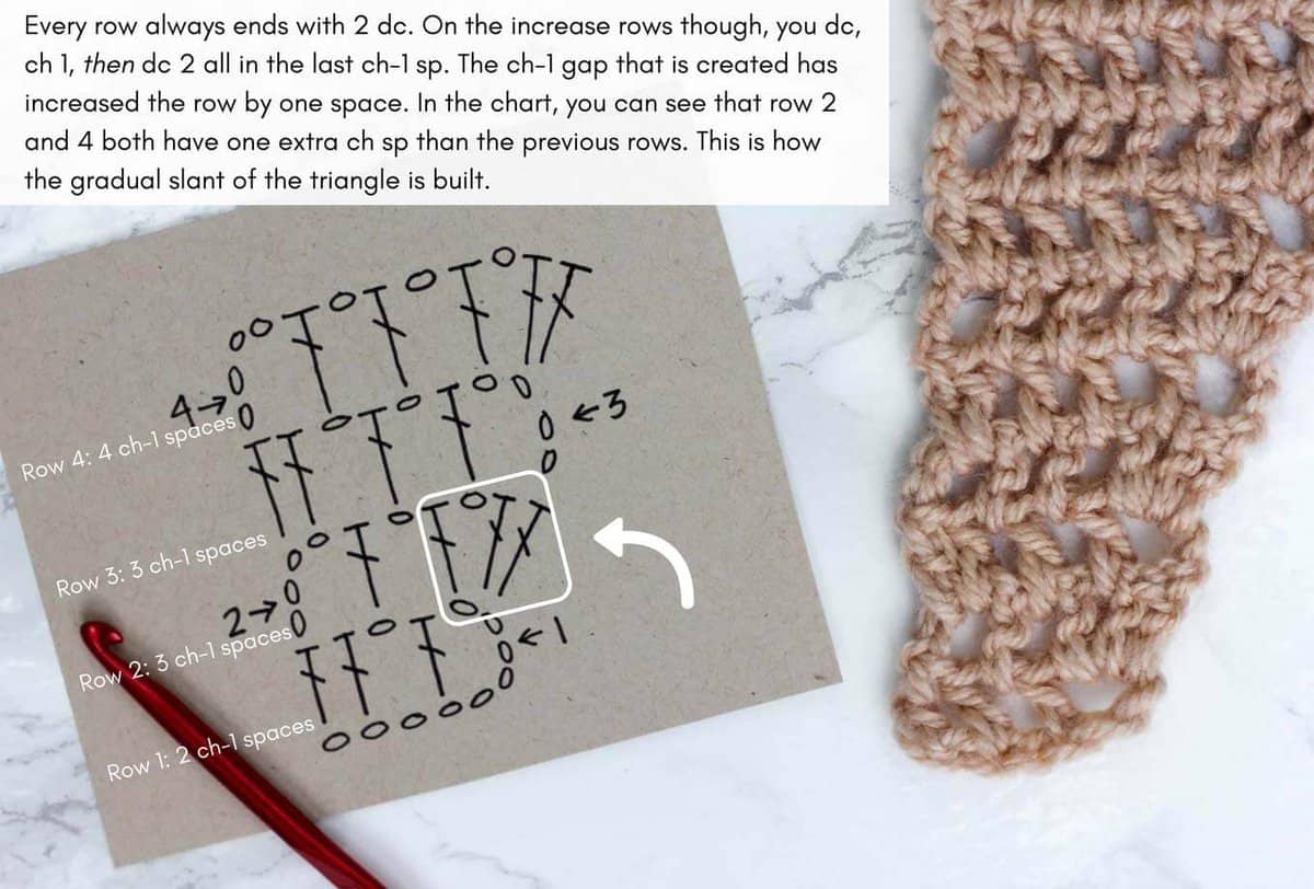 Crochet chart: how to crochet a triangle scarf with Caron Cakes yarn (Buttercream colorway pictured)