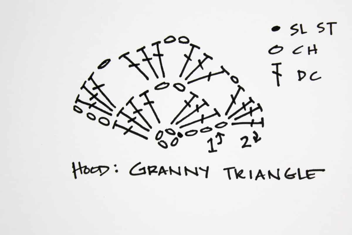 Granny square triangle chart using double crochet stitches