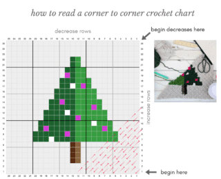 How to Corner to Corner Crochet (C2C) for Beginners + Patterns
