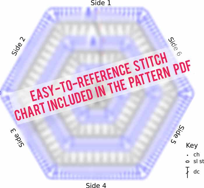 How to crochet a hexagon sweater - stitch chart and free pattern