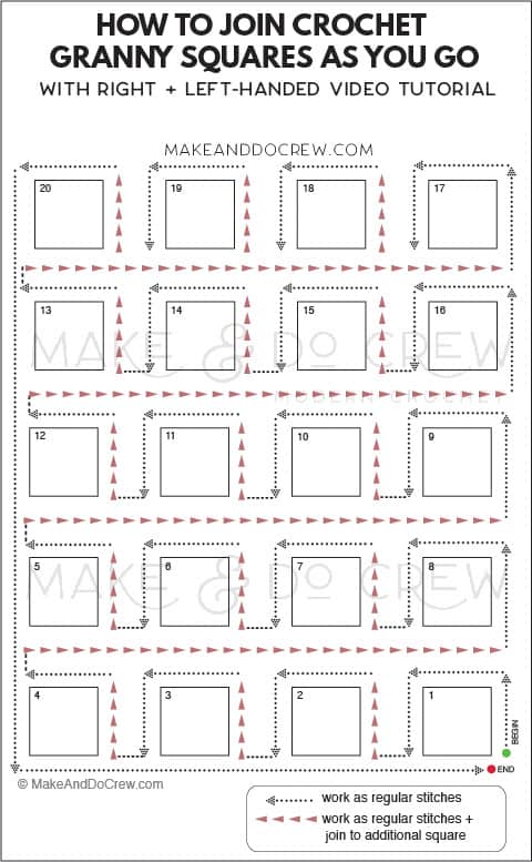 A diagram showing what order to connect crochet squares using any continuous join technique. 