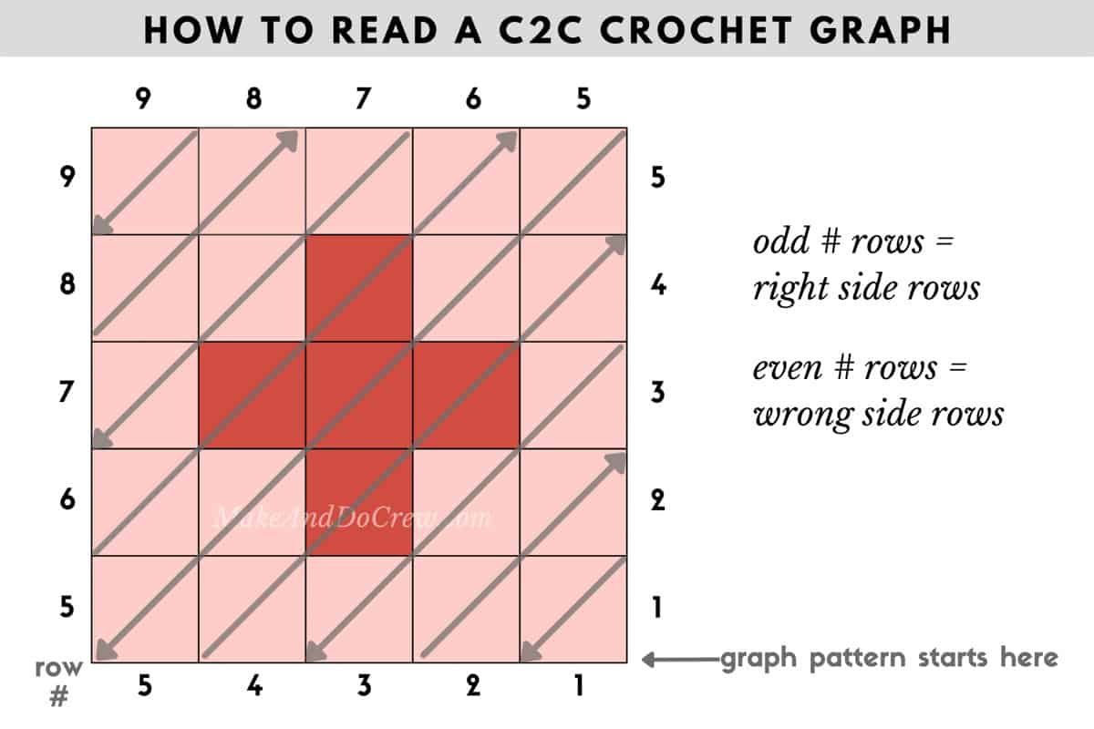 A small C2C crochet graph pattern showing which direction each row is worked diagaonally.
