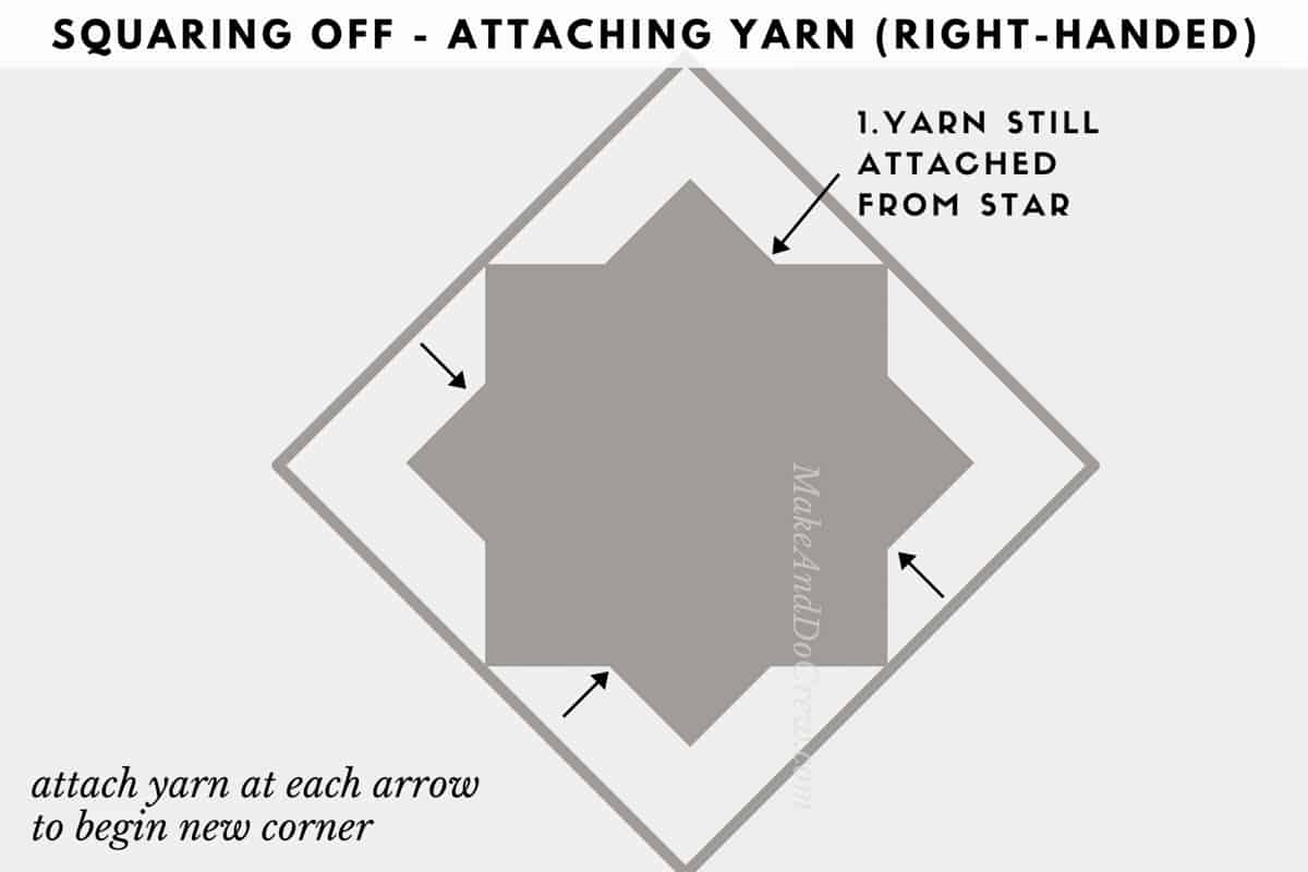 Crochet photo tutorial image showing how to attach yarn for squaring off for right-handed crocheters.