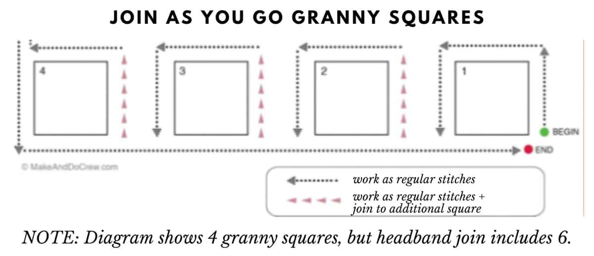 This image shows a diagram of how to join crochet granny squares together as you go. 