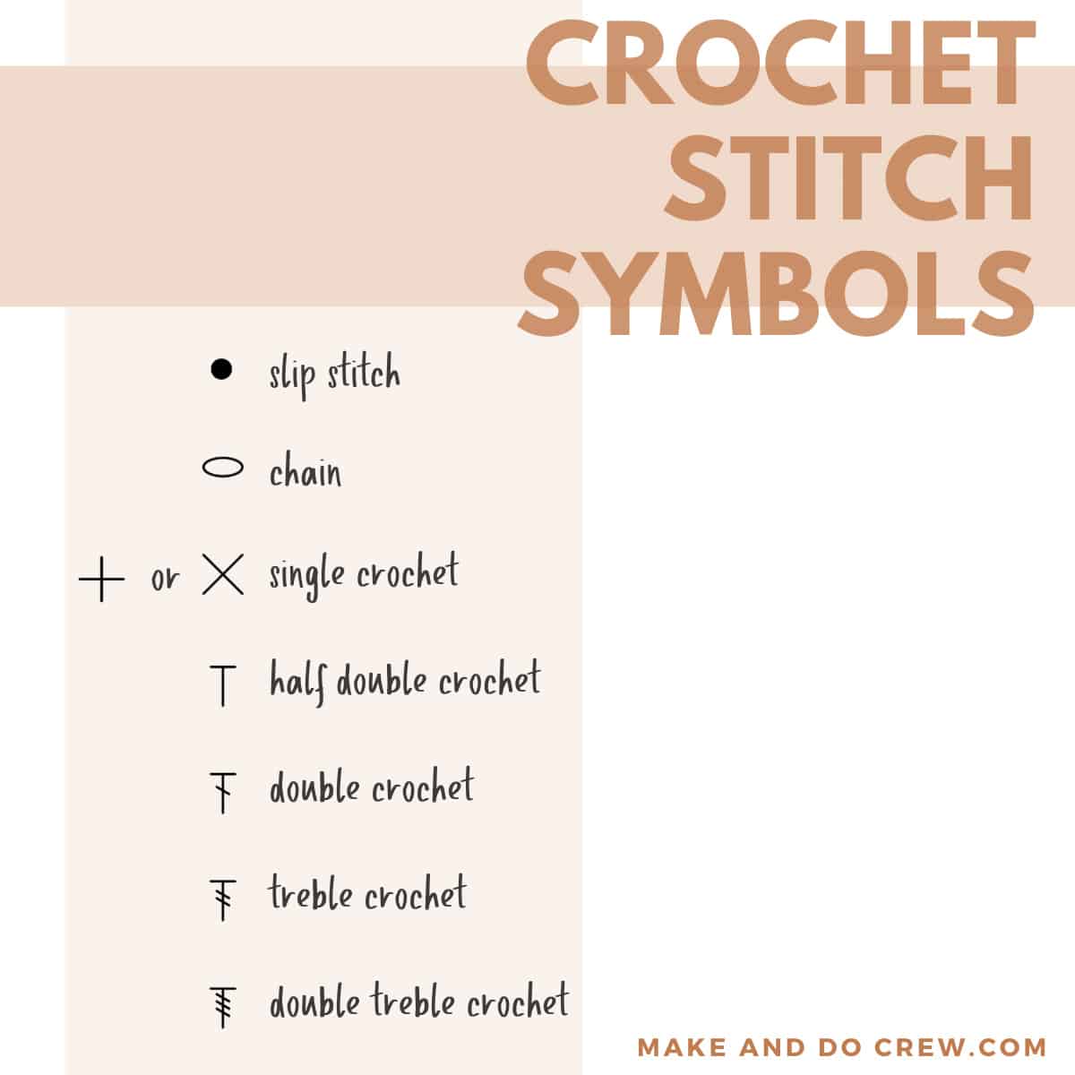 A list of common crochet symbols and the stitches they represent.