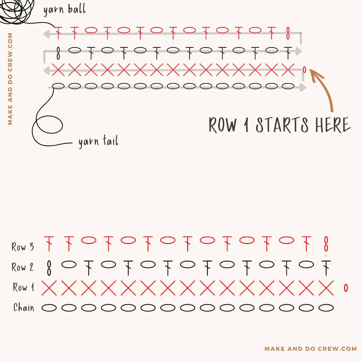 How to read crochet charts - Gathered