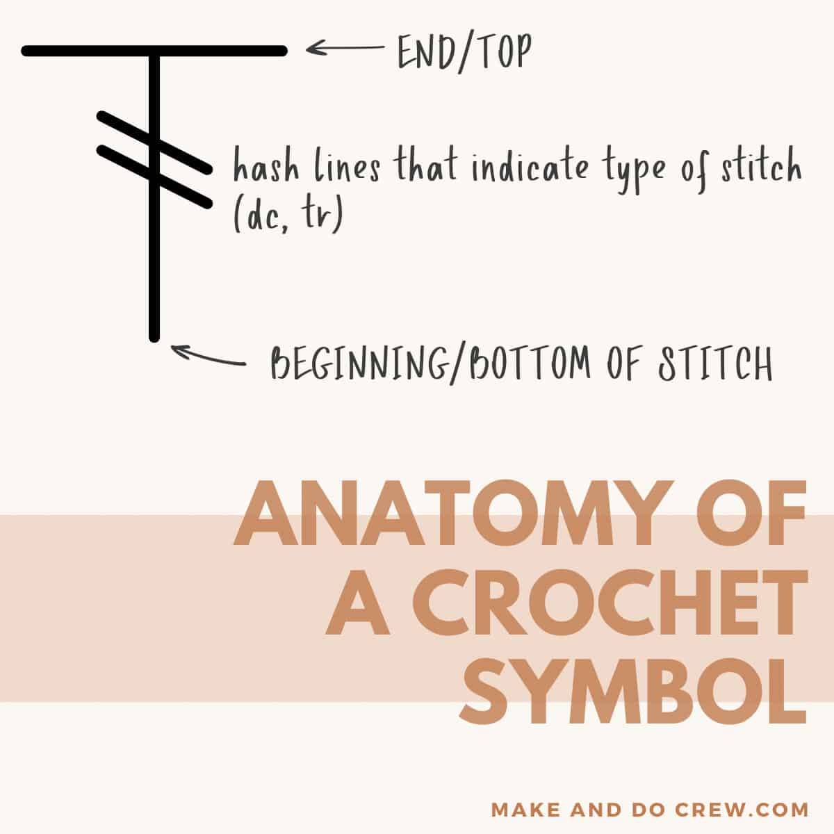 Explanation of what a crochet symbol means.