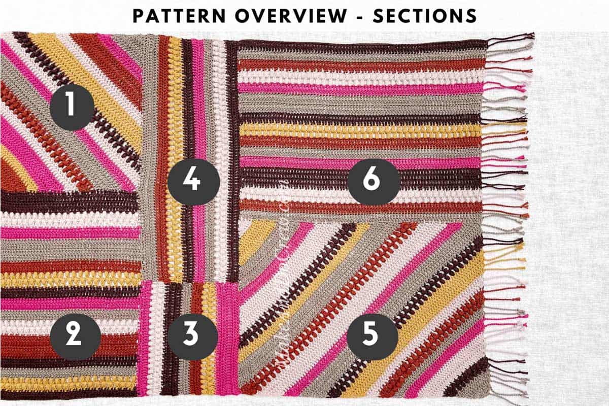 Diagram showing sections of a modern patchwork blanket crochet pattern.