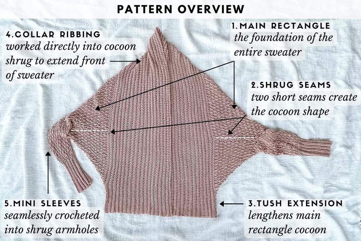 Crochet rectangle sweater laying flat with text showing the steps of making the pattern.