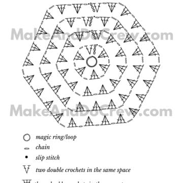 Crochet granny stitch hexagon stitch chart.