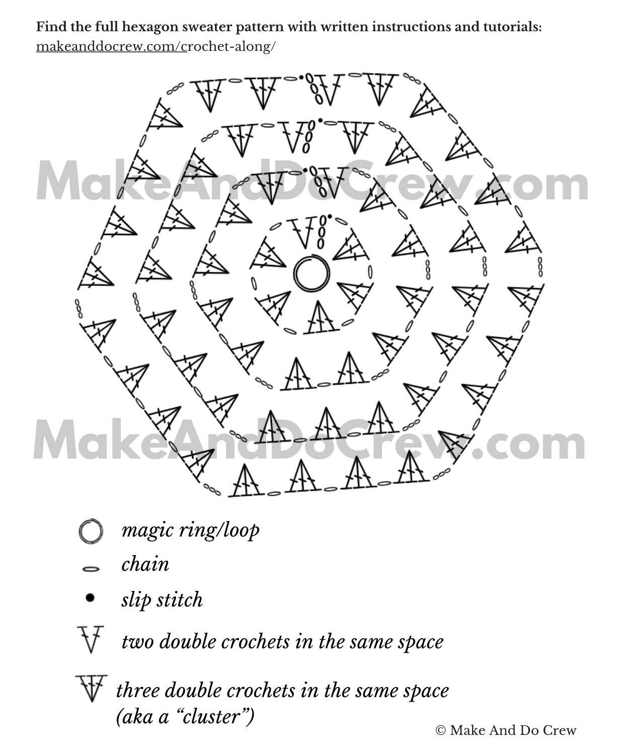 Crochet granny stitch hexagon stitch chart.